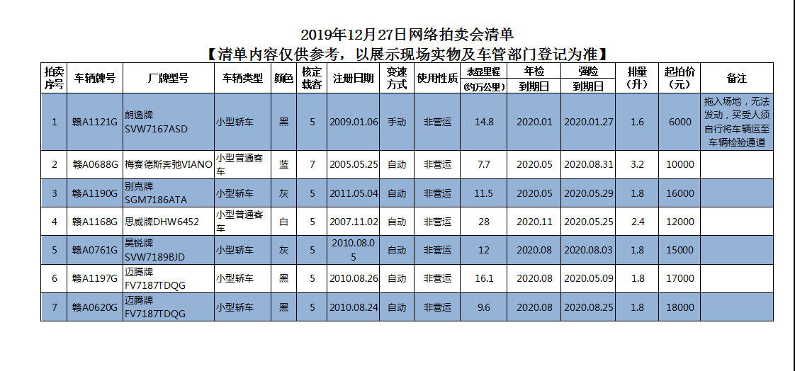 12月27日车辆网络专场拍卖会